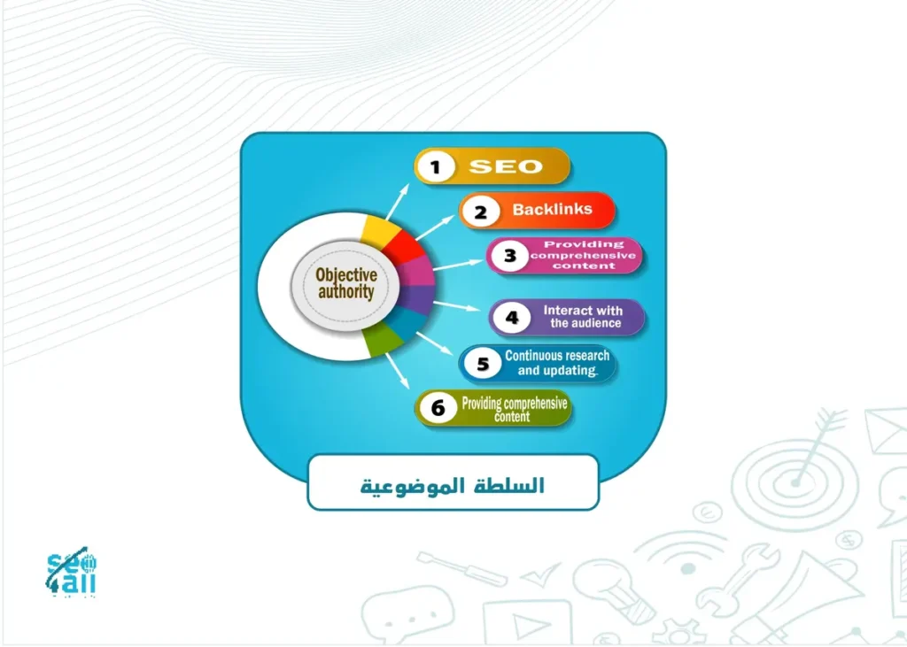 السلطة الموضوعية