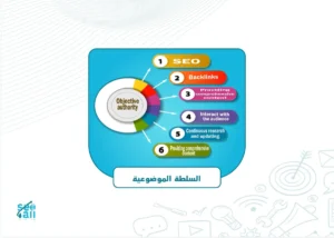 السلطة الموضوعية