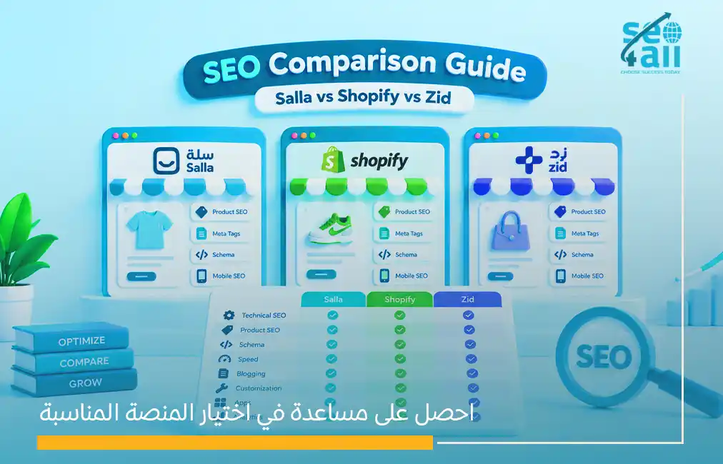 مقارنة سيو سلة و Shopify و زد